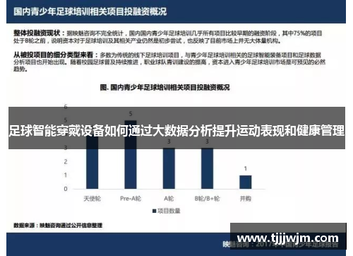 足球智能穿戴设备如何通过大数据分析提升运动表现和健康管理