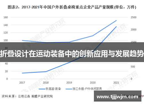 折叠设计在运动装备中的创新应用与发展趋势